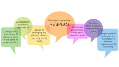 Speech bubbles describing how people are respected at Komatsu